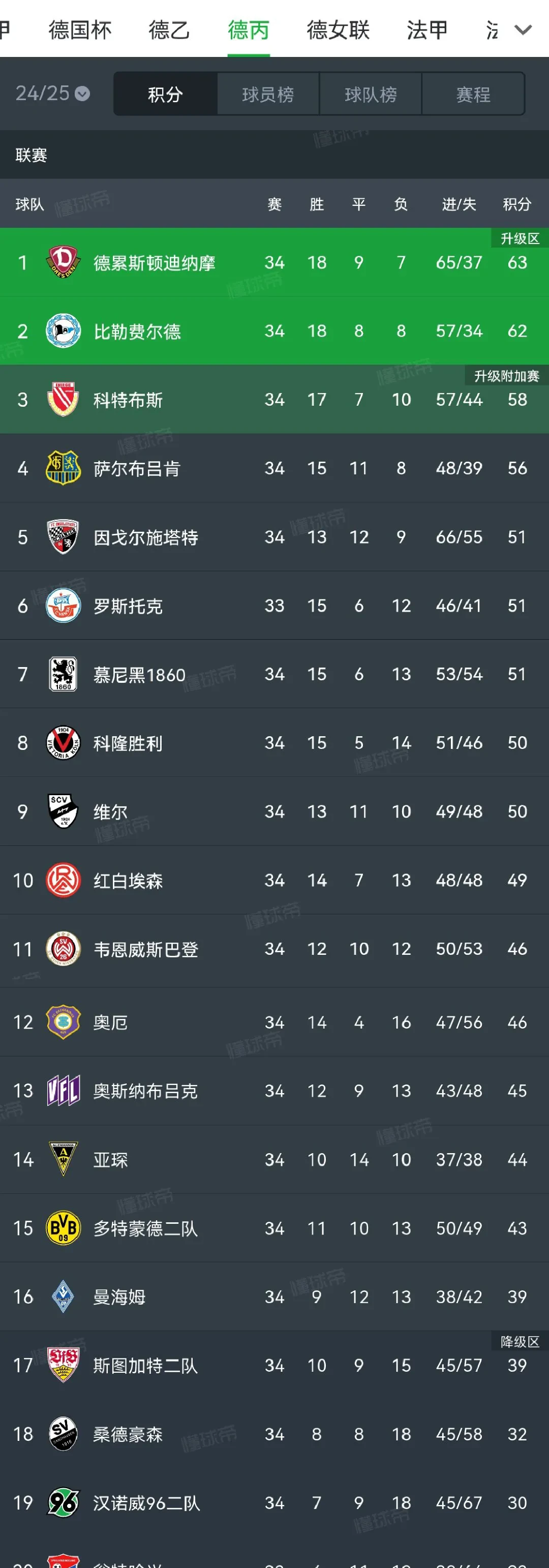 沙尔克遭遇连败，德甲排名不容乐观